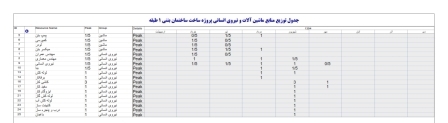 برنامه زمانبندی ساختمان اسکلت بتنی 1 طبقه - 3 ماهه