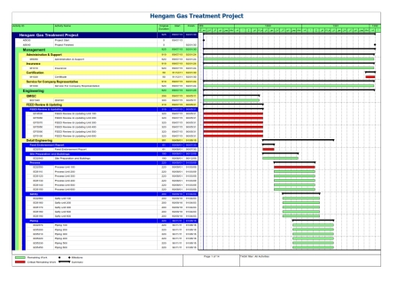 برنامه زمانبندی پالایشگاه - Hengam Gas Treatment Project